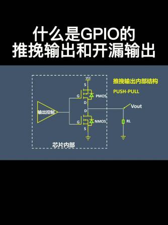 外设与io,单片机,驱动威廉希尔官方网站
,威廉希尔官方网站
设计分析,推挽