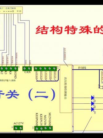 采煤机,工业电子