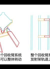 【中文】航拍SpaceX建造中的星艦回收臂，圖解其安裝結(jié)構(gòu)
