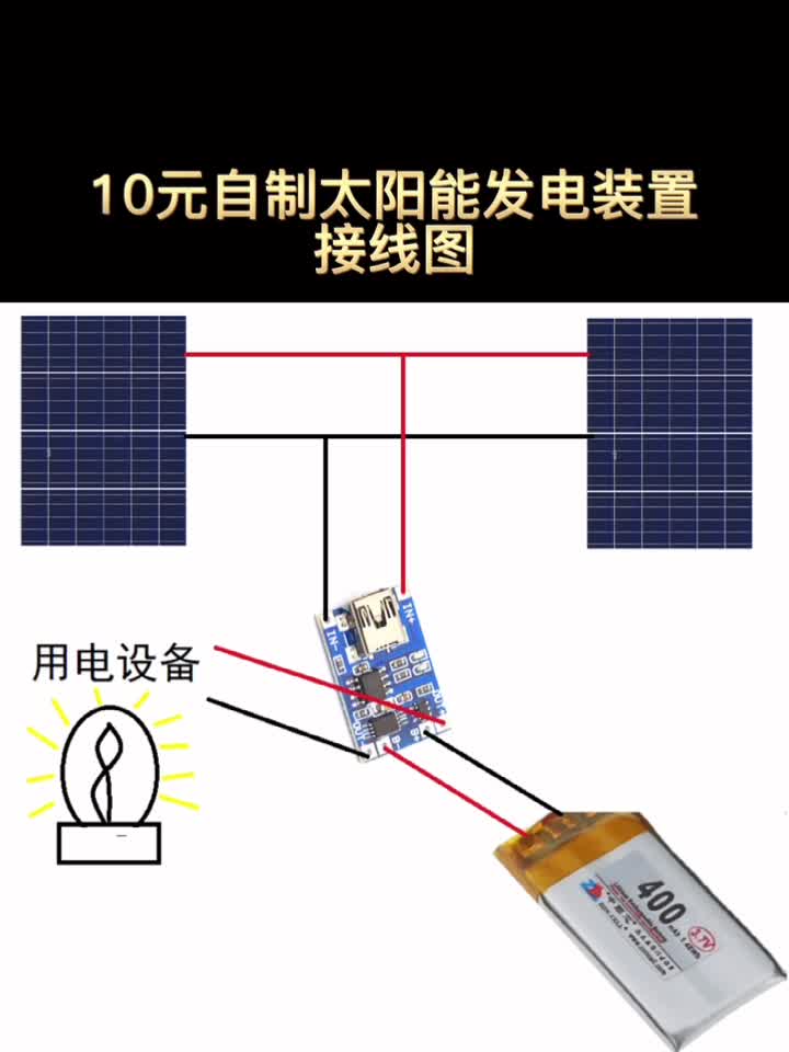 太陽能監控接線圖