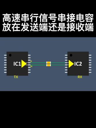 电容,元器件,信号完整性,串行