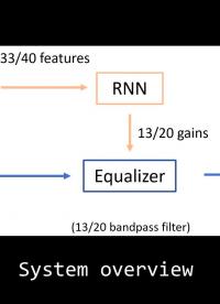 实时神经网络单麦克风语音降噪 - STM32