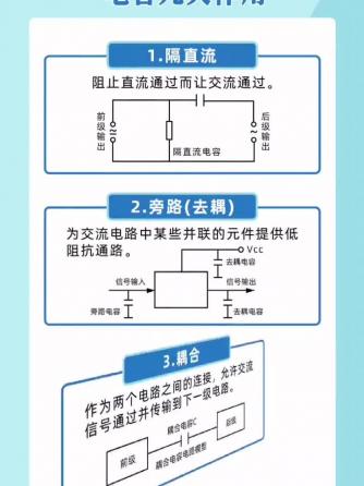 电容,元器件,PCB设计,威廉希尔官方网站
设计分析