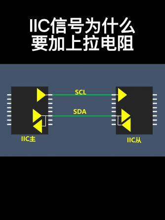 I2C,总线/接口技术,威廉希尔官方网站
设计分析,IIC,上拉电阻