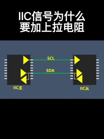 I2C,总线/接口技术,威廉希尔官方网站
设计分析,IIC,上拉电阻