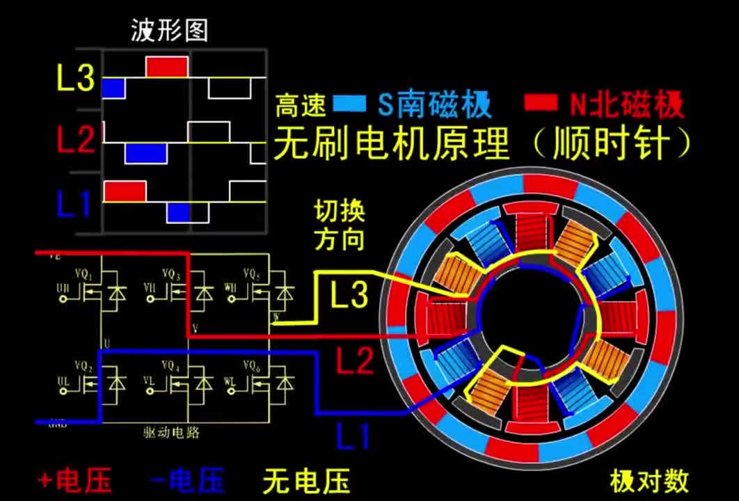 BLDC一定是未來(lái)的趨勢(shì)！無(wú)刷電機(jī) 電機(jī)驅(qū)動(dòng)ic