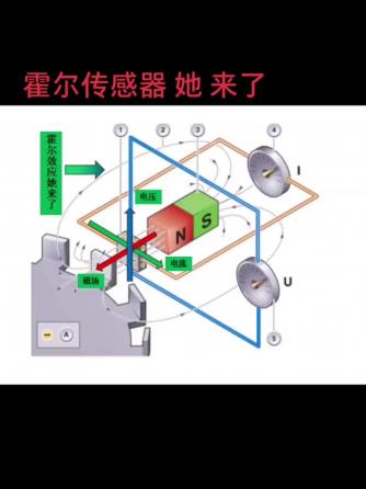 经验分享,行业芯事,智慧办公,霍尔效应