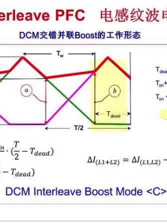 电源,电力电子技术,威廉希尔官方网站
设计分析,电源设计,DCM,CRM,纹波