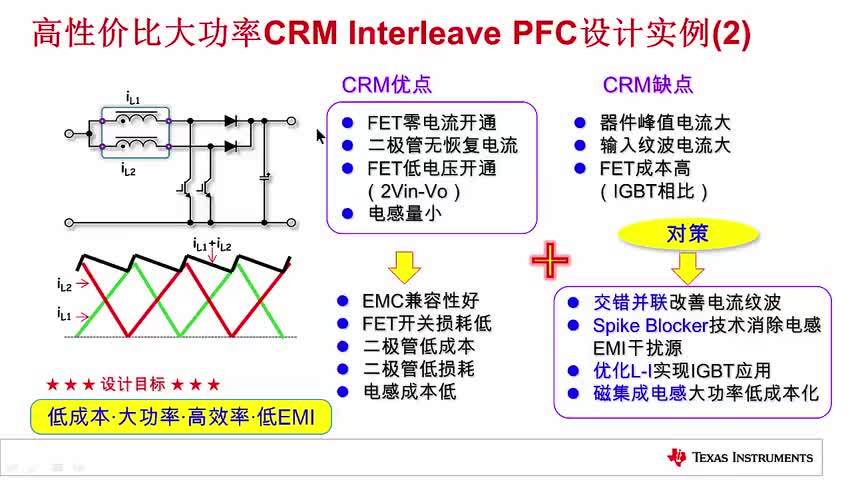 PFC电源设计与电感设计计算（八）高性价比大功率CRM Interleave PFC设计实例(2)