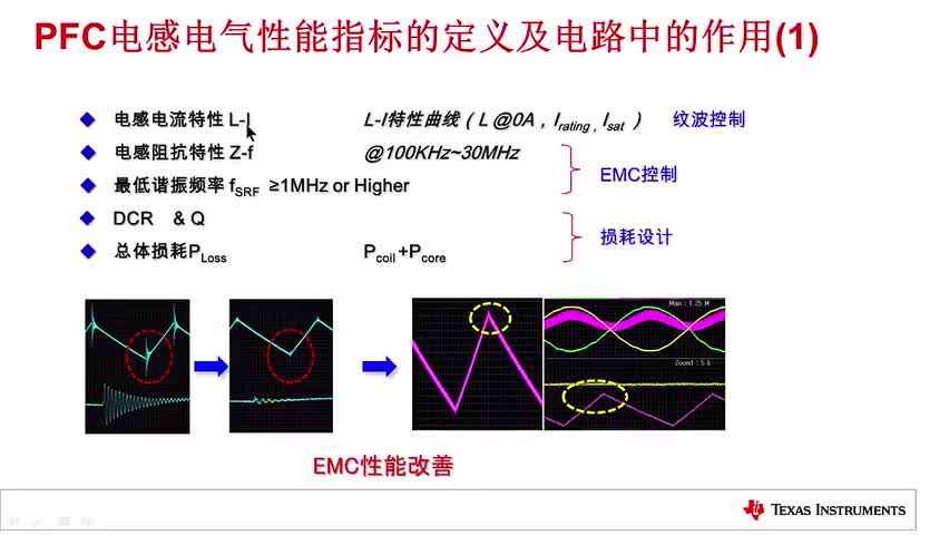 PFC电源设计与电感设计计算（九） PFC电感电气性能指标的定义及电路中的作用(2)
