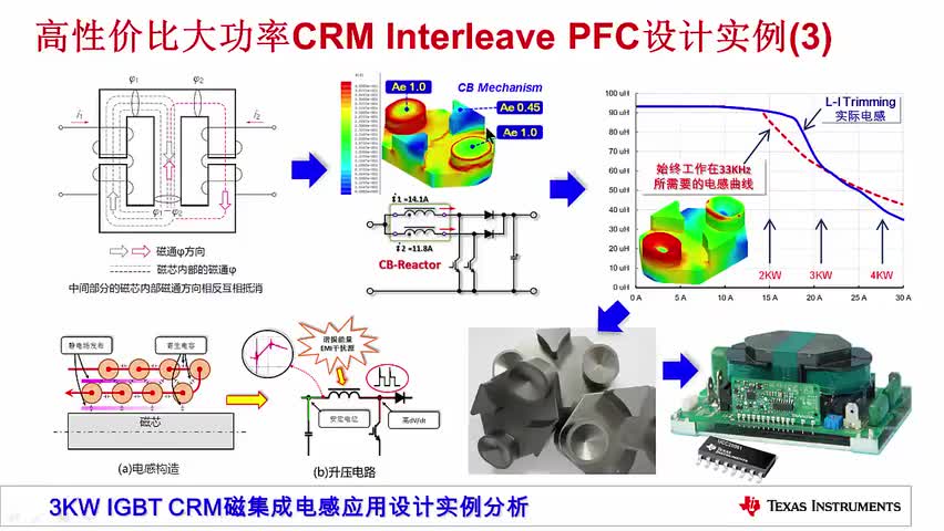 PFC电源设计与电感设计计算（八）高性价比大功率CRM Interleave PFC设计实例(3)