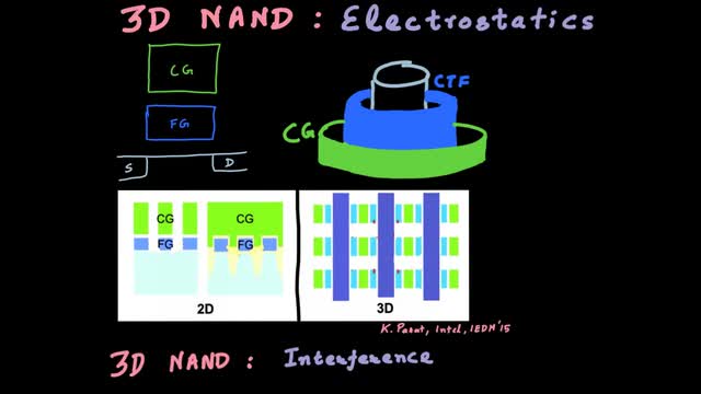 3D NAND電學特性 #存儲技術 