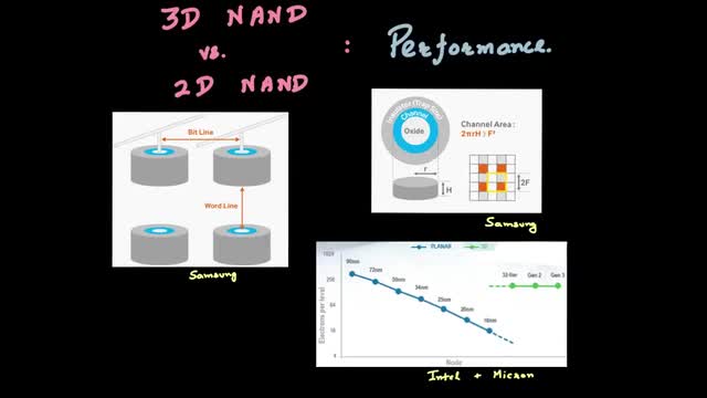 3D NAND与2D NAND性能对比