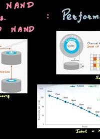 3D NAND与2D NAND性能对比