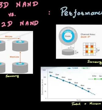 经验分享,行业芯事,存储技术,IC设计,NAND,3d nand