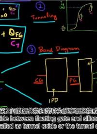 閃存技術基礎-1-3 #存儲技術 