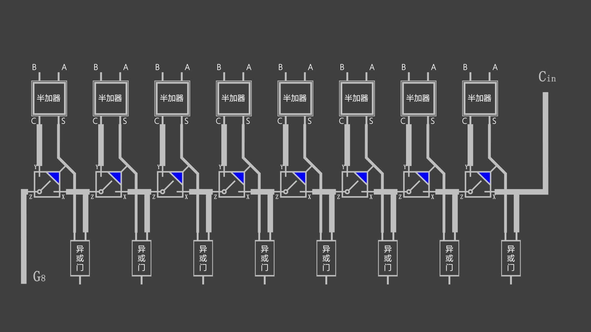 計算機是如何計算的3——優化篇