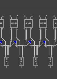 計算機是如何計算的3——優化篇