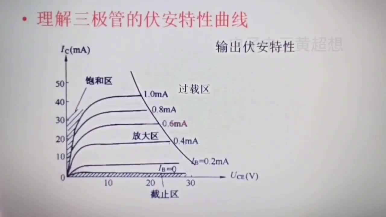 三极管输入输出伏安特性