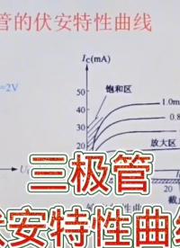 三極管伏安特性曲線