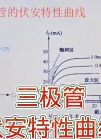 三极管伏安特性曲线