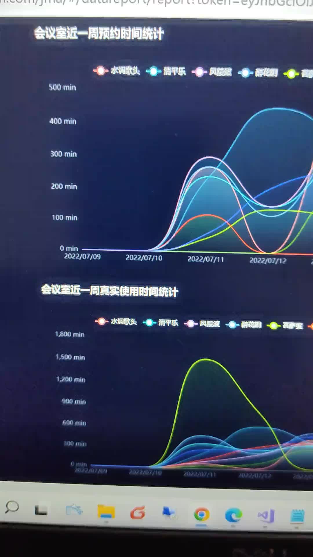 3 看你还敢不敢约了会议室又不用  我只负责找出是哪些人，大家应该不会怪我吧！