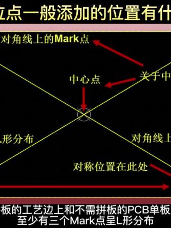 PCB设计,光学