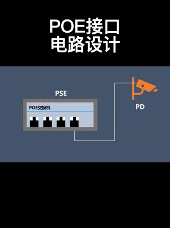 威廉希尔官方网站
设计分析,PoE电源,电源,接口威廉希尔官方网站
,PoE,数电