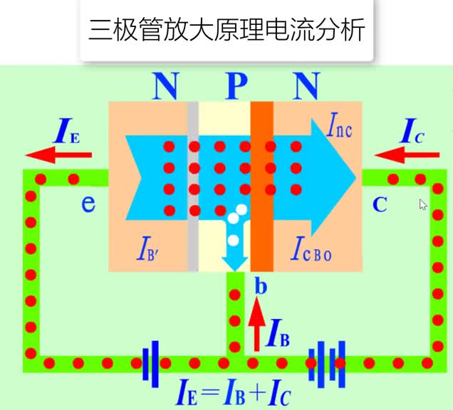 252 三極管放大原理，必須搞懂里面電子與空穴工作過程，這樣就白了放大原理了