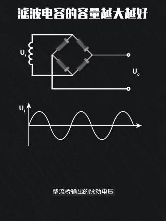 电容,元器件,滤波电容