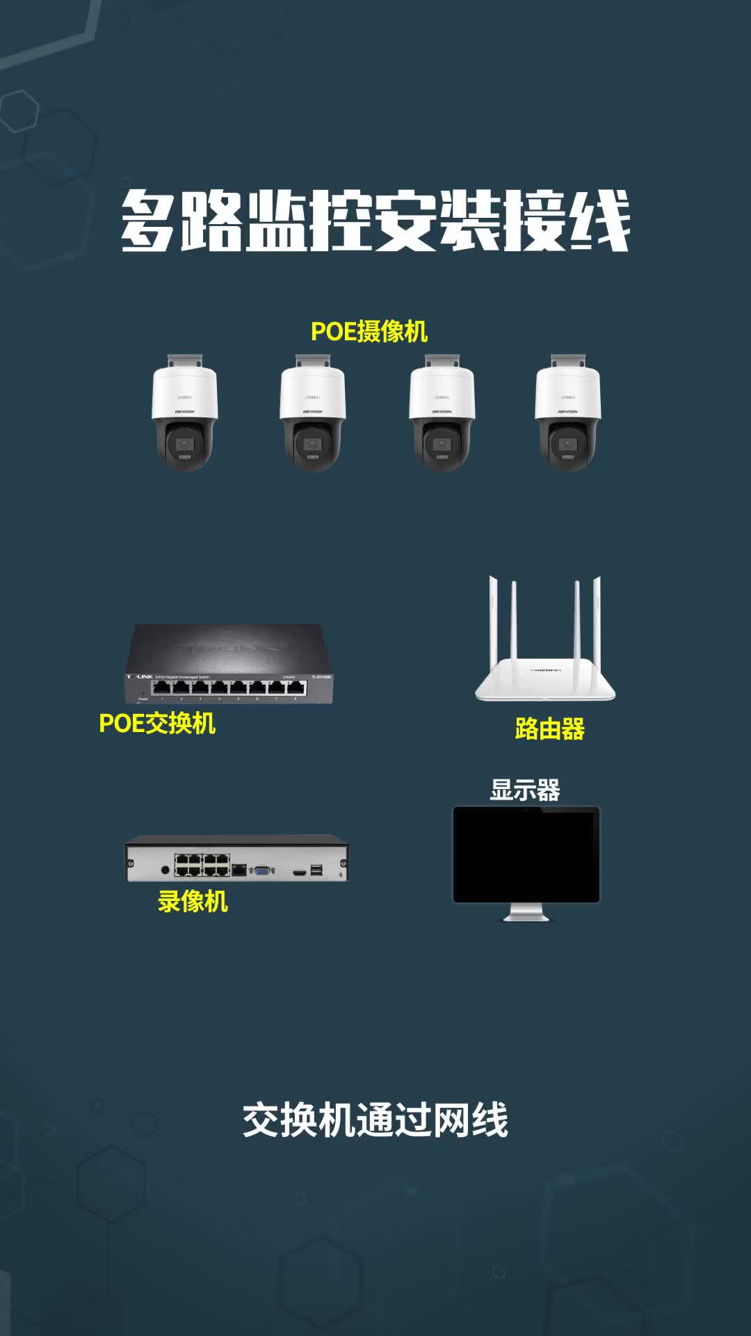 36 多路监控安装接线