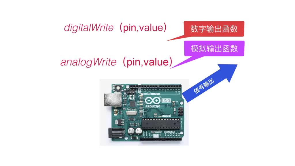 45 Arduino UNO输出的是真的“模拟信号”吗？一起来看看它是如何输出模拟信号的。