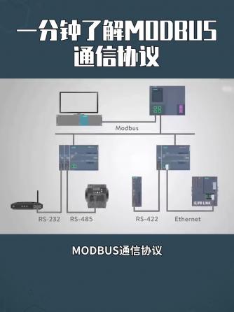 sdn,网络系统,bus