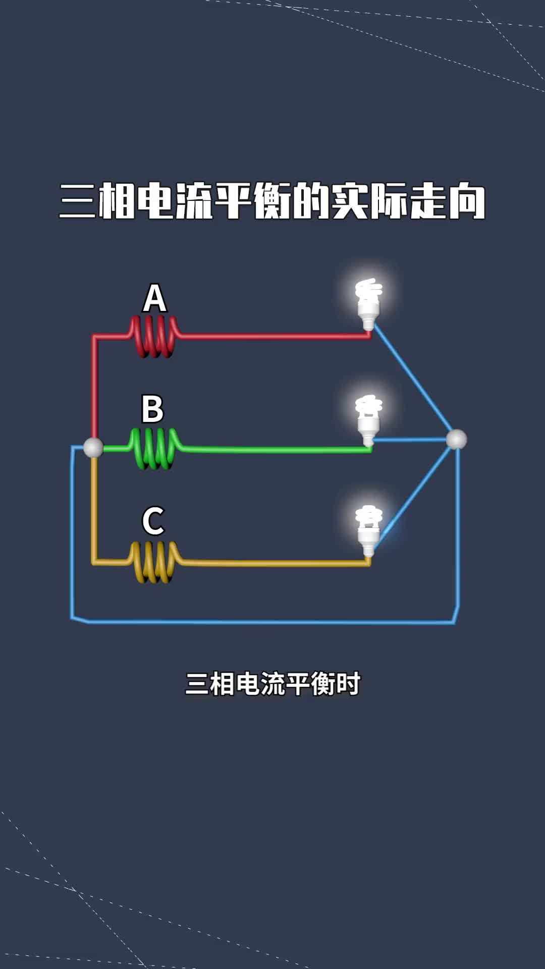 167 三相电流平衡的实际走向