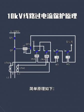 威廉希尔官方网站
分析,威廉希尔官方网站
设计分析,过流保护