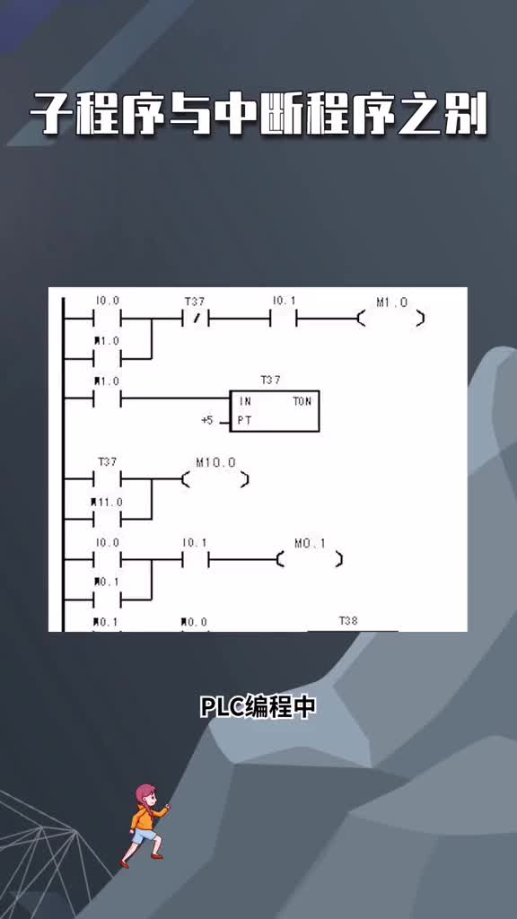 367 PLC編程中子程序和中斷程序的區(qū)別