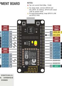 #硬聲創作季 ESP8266驅動步進電機