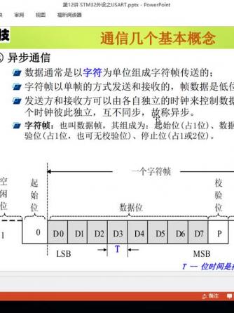 学习开发板,开发板,SAR,USART