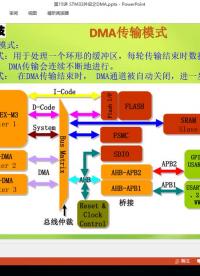 50、STM32外設之DMA(第2節)_DMA基礎介紹2 #硬聲創作季 #STM32CubeMX 