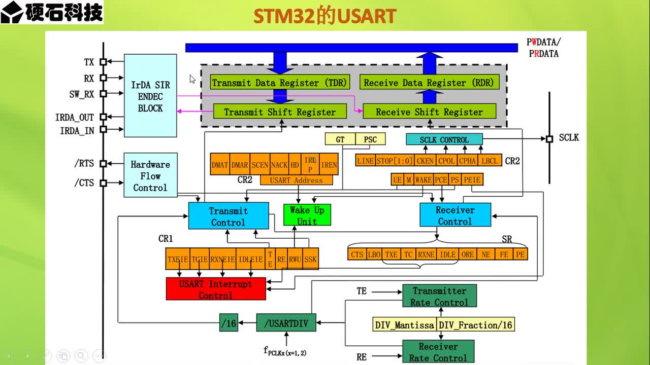 39、STM32外設之USART(第4節)_USART外設1 #硬聲創作季 #STM32CubeMX 