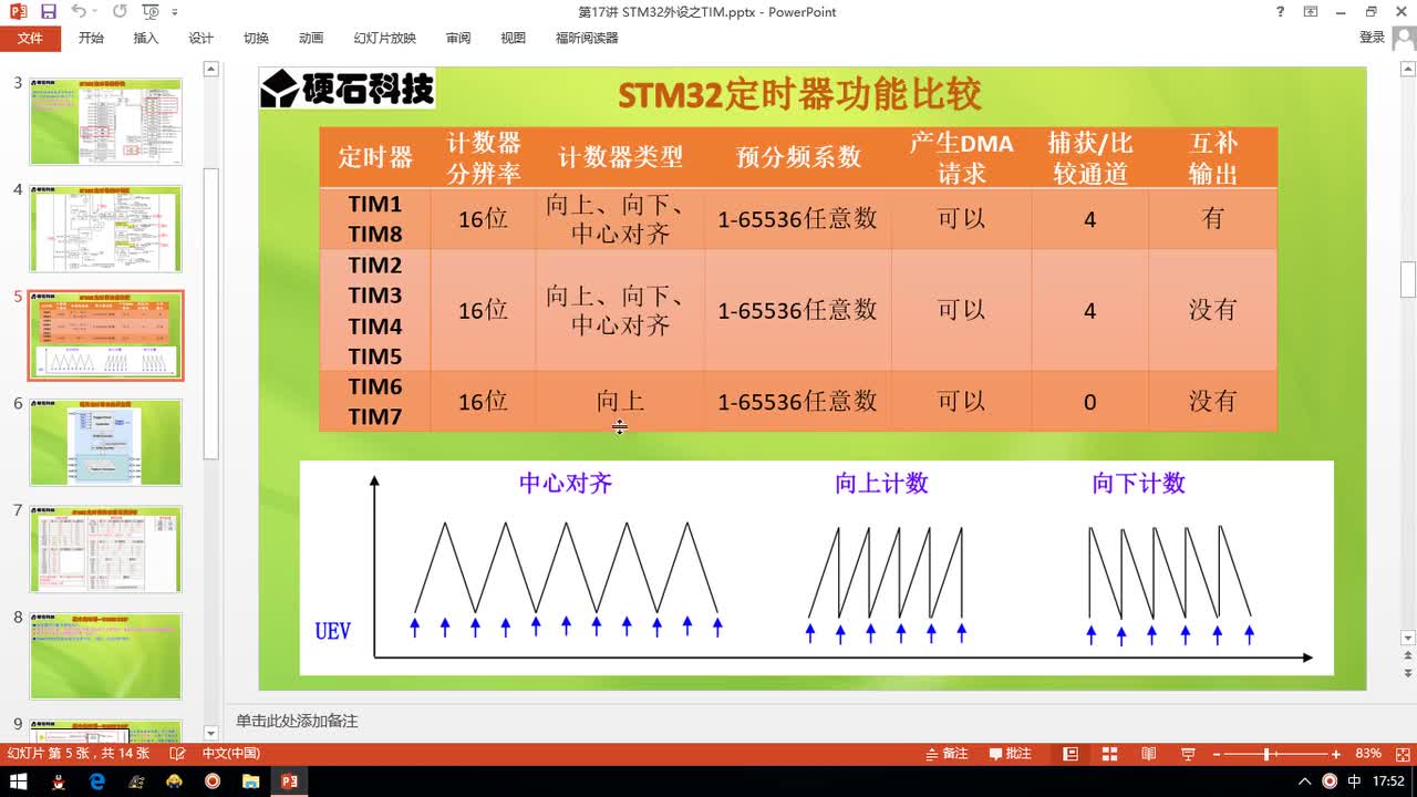 58、STM32外设之基本定时器(第2节)_定时器基本介绍2 #硬声创作季 #STM32CubeMX 