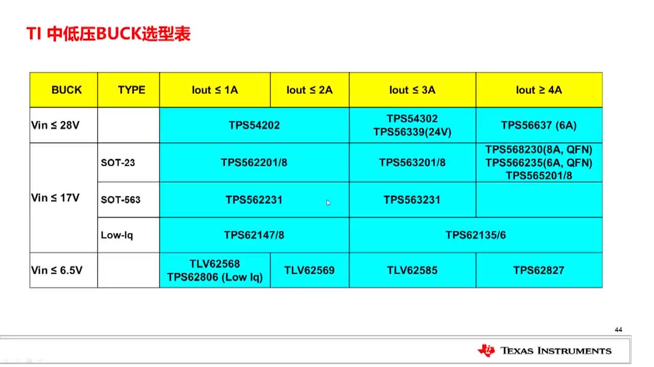 #電路設(shè)計(jì) #電路知識(shí)  TI DCDC轉(zhuǎn)換器選擇指南 - 結(jié)合升降壓拓?fù)浜?USB Type C?