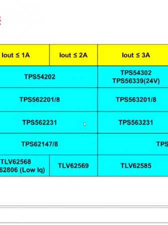 电源,DCDC,DC转换器,dcdc转换器,Type C,DCDC电源