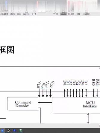 OLED,显示技术,显示屏,LED显示,OLED显示屏