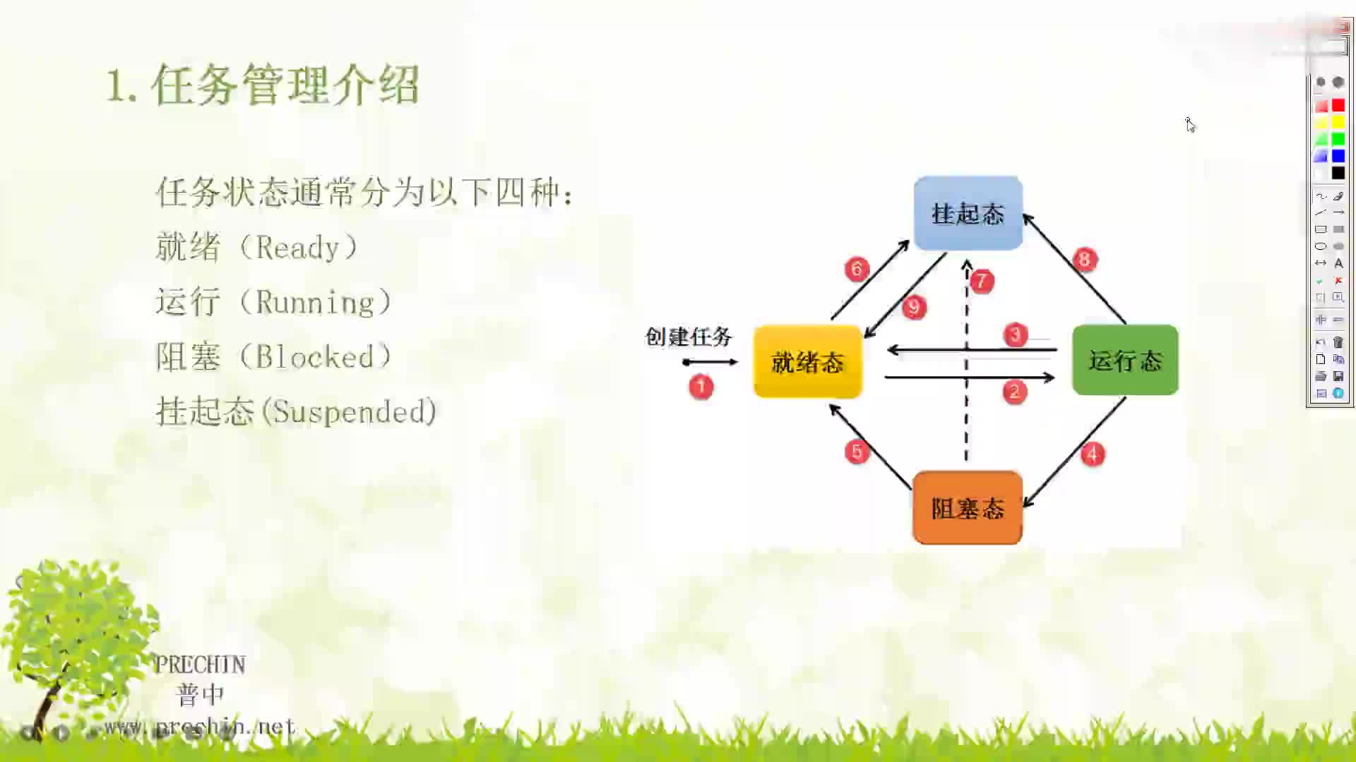 #硬声创作季 5.3-任务管理--任务状态转换_高清 1080P