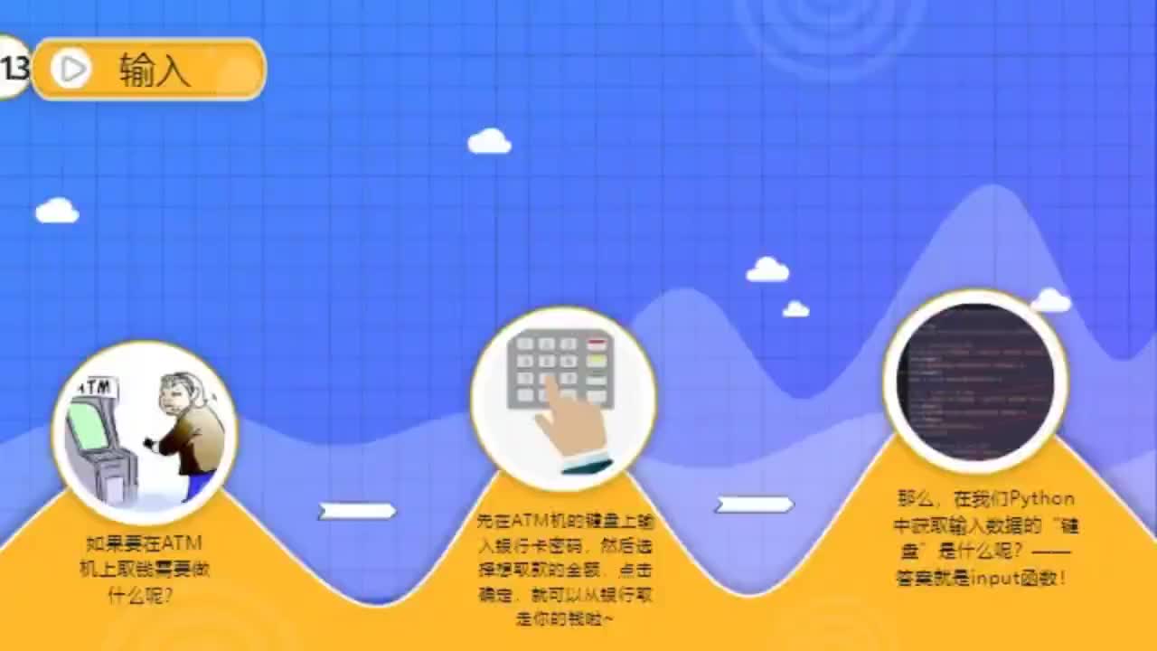 #硬聲創(chuàng)作季  5.輸出輸入與運算符