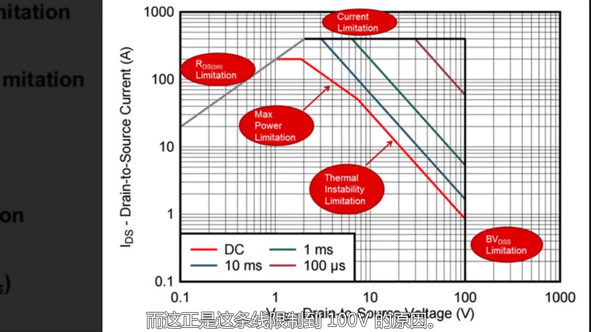 #读懂MOSFET数据手册 了解MOSFET数据手册中的安全工作面积（SOA）下