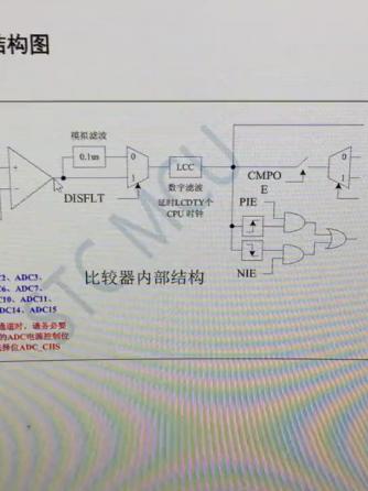 单片机,电压比较器