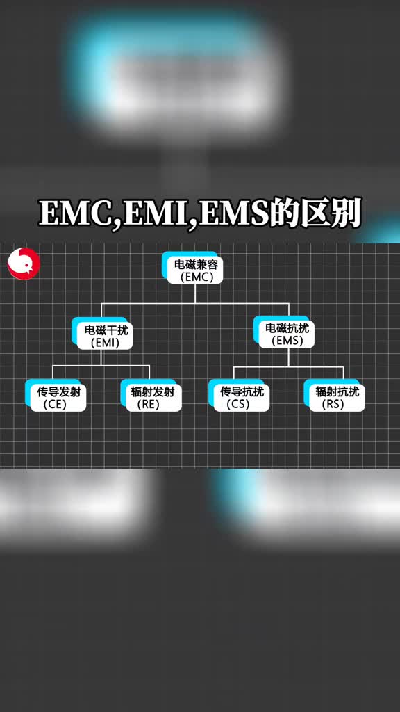 你可知道#EMC 