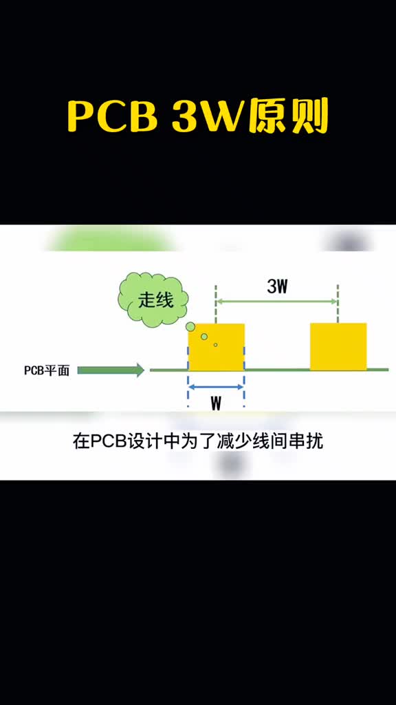 #高速PCB 